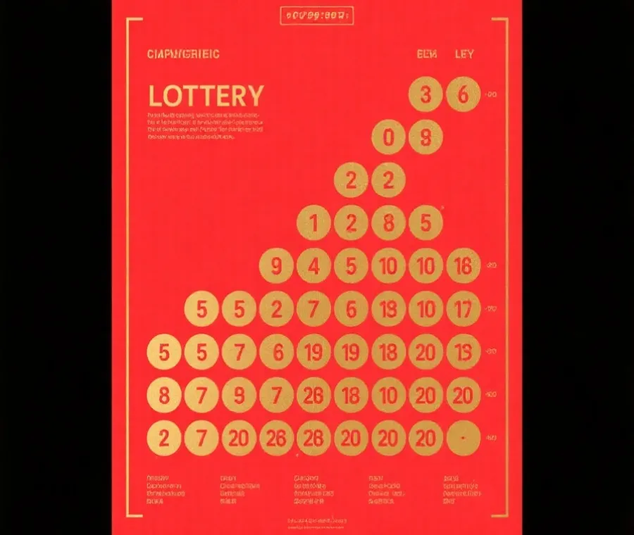 七星彩号码结构示意